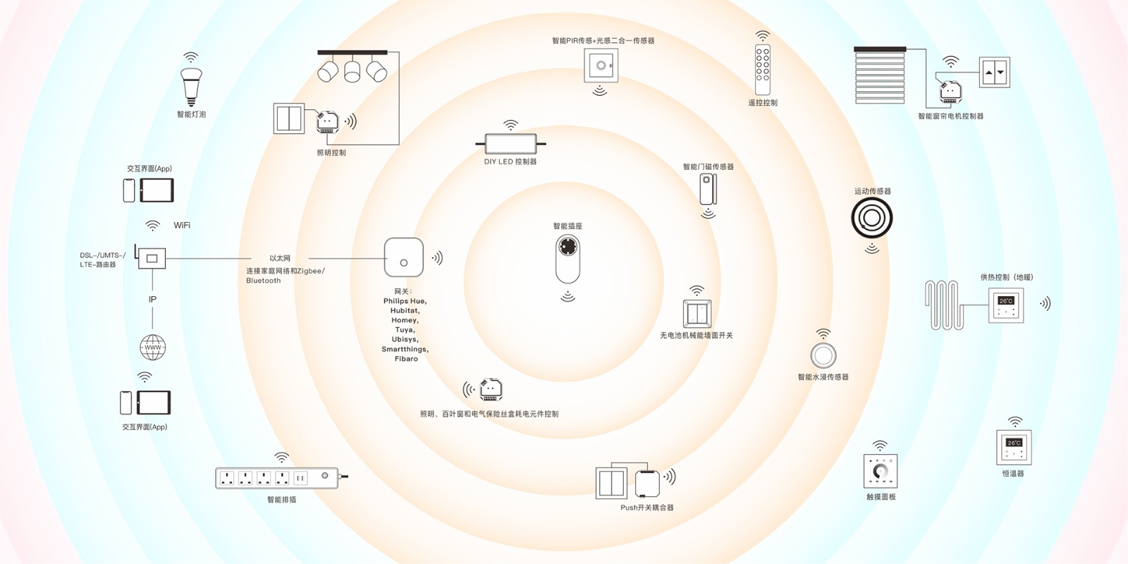 無線生態(tài) 中文20250729 1920.jpg 無線生態(tài) 中文20250729 1920.jpg